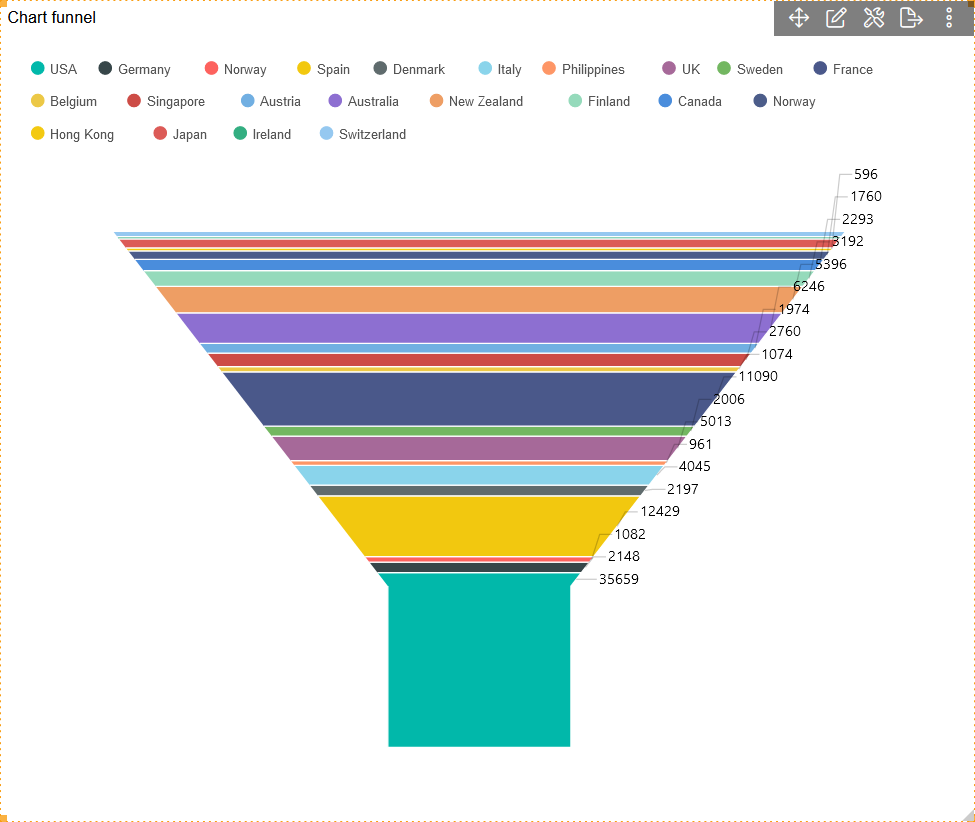 Funnelchart_Series_General