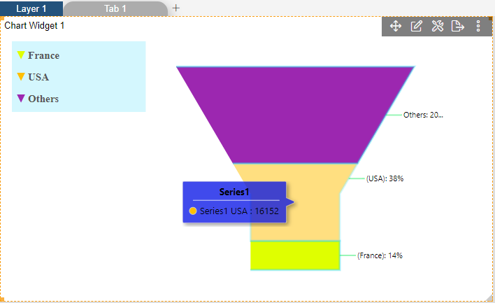 Funnelchart_Series_General