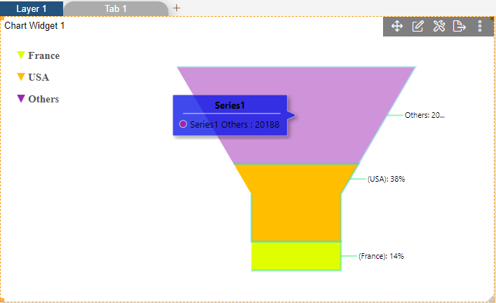 Funnelchart_Series_General