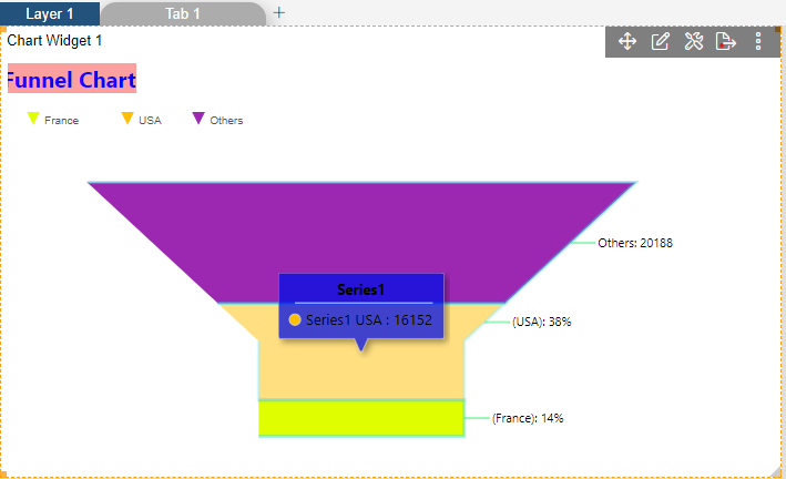 Funnelchart_Series_General