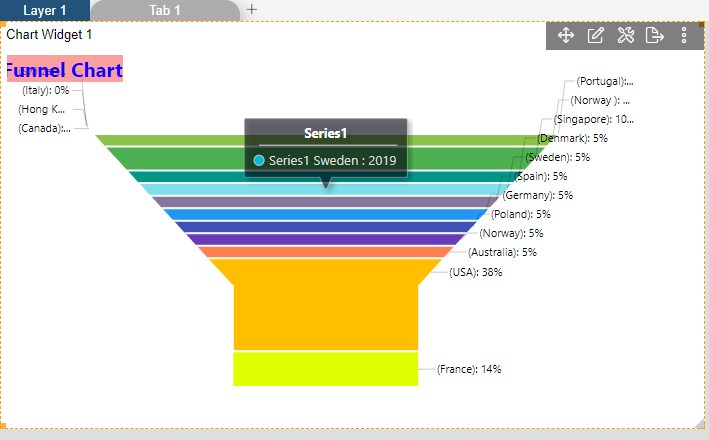 Funnelchart_Series_General