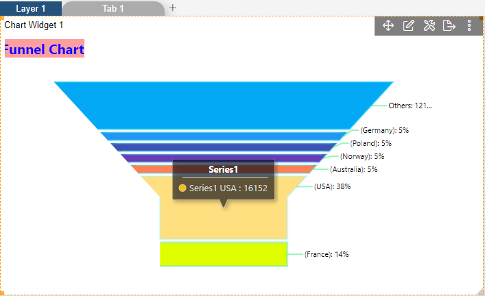 Funnelchart_Series_General